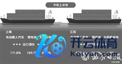 kaiyun也驱使着原土企业束缚加速时刻研发蜕变-云开平台「中国」kaiyun登录入口